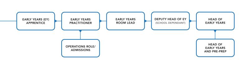 inspired_careers_infographic_blue-horiz