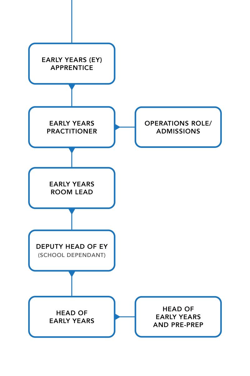 inspired_careers_infographic_blue-vertical